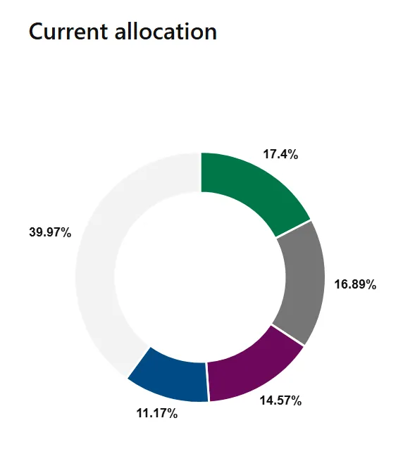 IFC proposes $60m commitment to infrastructure