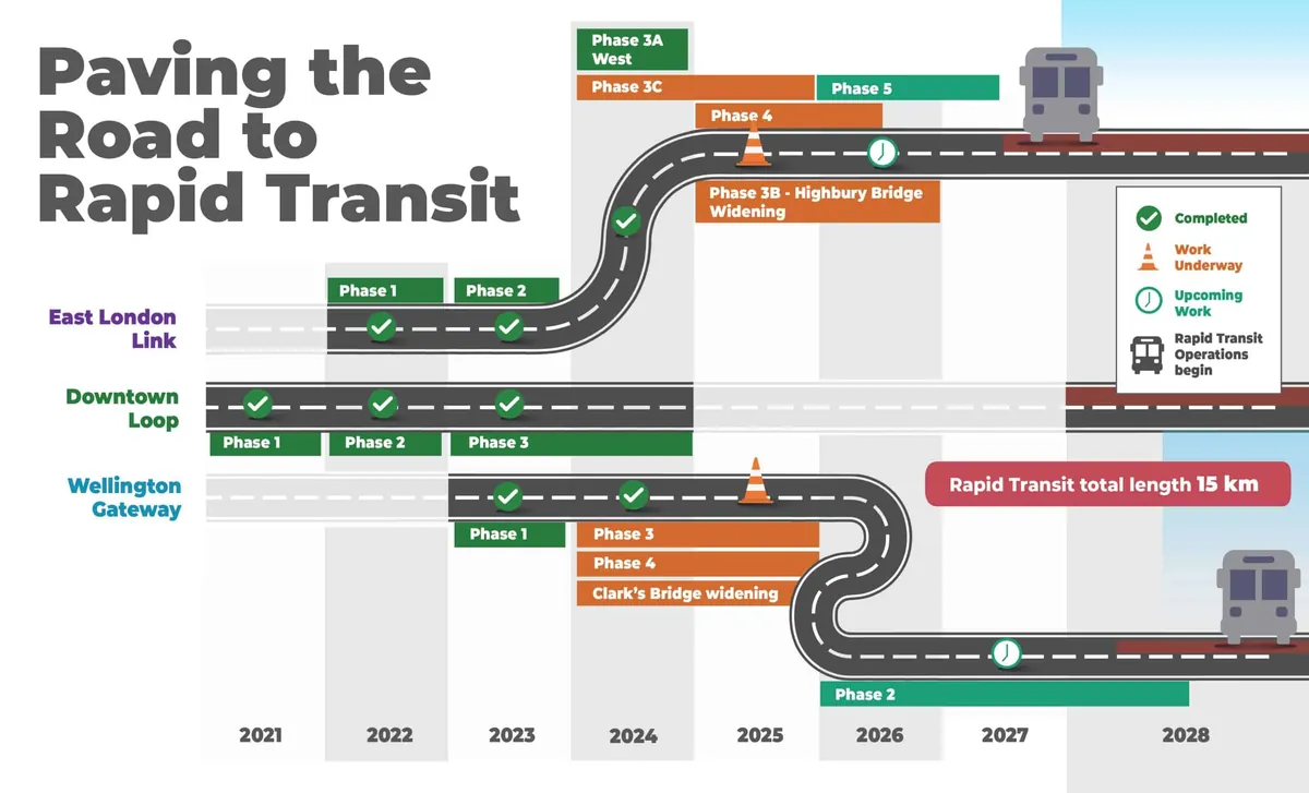 London wraps up 2025 construction season with major road, transit and underground projects completed
